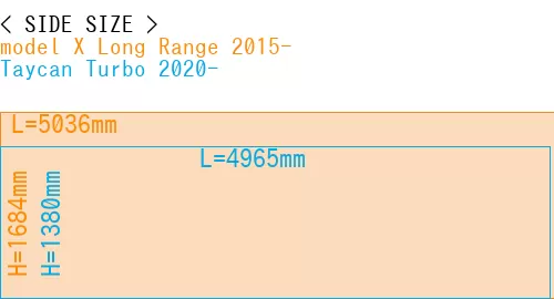 #model X Long Range 2015- + Taycan Turbo 2020-